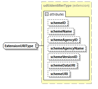 CODICE_2.7.0_diagrams/CODICE_2.7.0_p2683.png