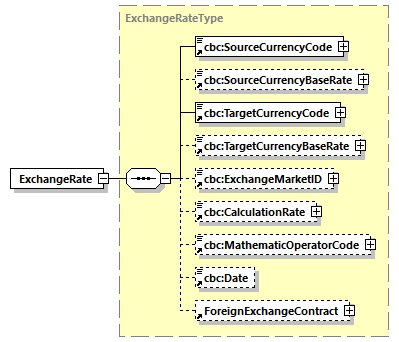 CODICE_2.7.0_diagrams/CODICE_2.7.0_p271.png