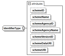 CODICE_2.7.0_diagrams/CODICE_2.7.0_p2711.png