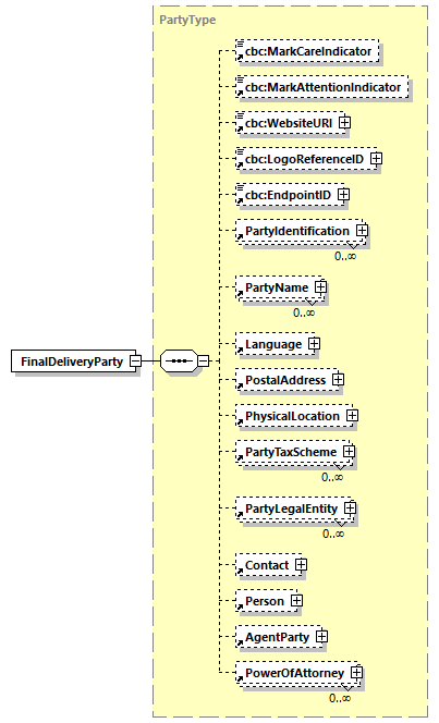 CODICE_2.7.0_diagrams/CODICE_2.7.0_p279.png