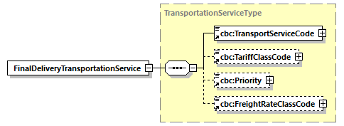 CODICE_2.7.0_diagrams/CODICE_2.7.0_p280.png