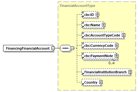 CODICE_2.7.0_diagrams/CODICE_2.7.0_p291.png