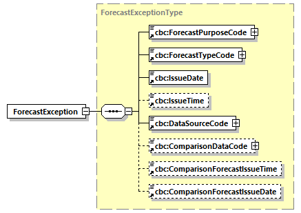 CODICE_2.7.0_diagrams/CODICE_2.7.0_p297.png