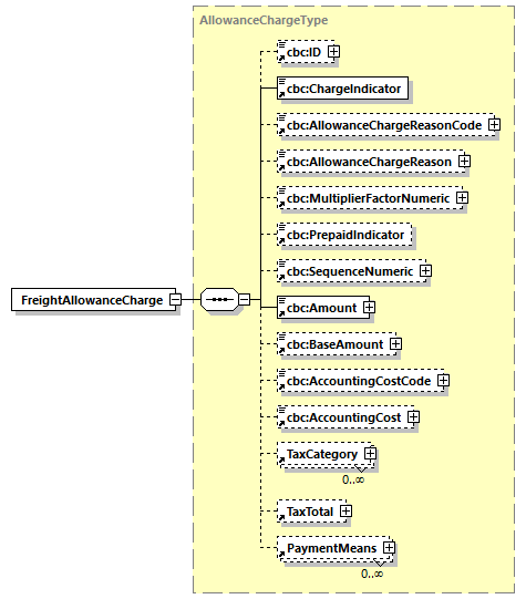 CODICE_2.7.0_diagrams/CODICE_2.7.0_p305.png