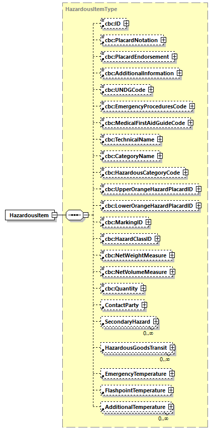 CODICE_2.7.0_diagrams/CODICE_2.7.0_p319.png