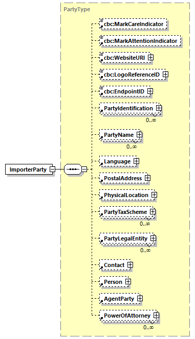 CODICE_2.7.0_diagrams/CODICE_2.7.0_p324.png