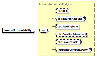 CODICE_2.7.0_diagrams/CODICE_2.7.0_p330.png