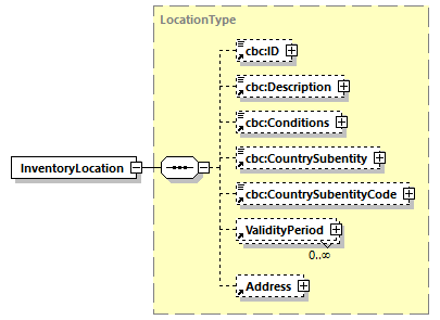 CODICE_2.7.0_diagrams/CODICE_2.7.0_p333.png