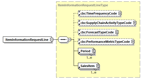 CODICE_2.7.0_diagrams/CODICE_2.7.0_p348.png