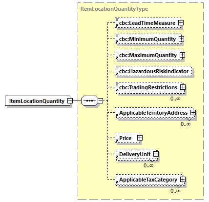 CODICE_2.7.0_diagrams/CODICE_2.7.0_p350.png