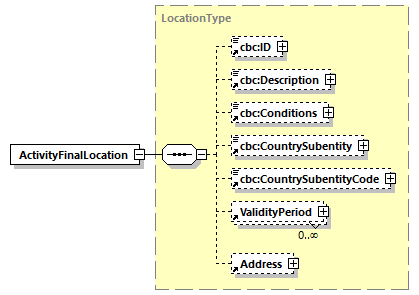 CODICE_2.7.0_diagrams/CODICE_2.7.0_p37.png