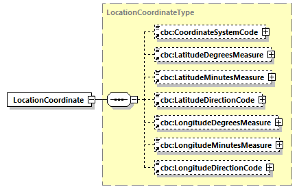 CODICE_2.7.0_diagrams/CODICE_2.7.0_p373.png