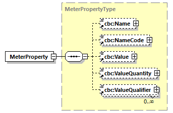 CODICE_2.7.0_diagrams/CODICE_2.7.0_p394.png