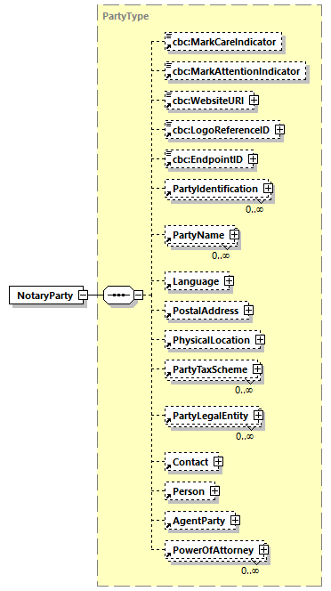 CODICE_2.7.0_diagrams/CODICE_2.7.0_p403.png