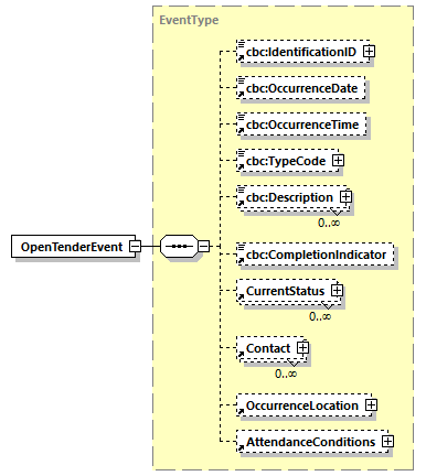 CODICE_2.7.0_diagrams/CODICE_2.7.0_p414.png