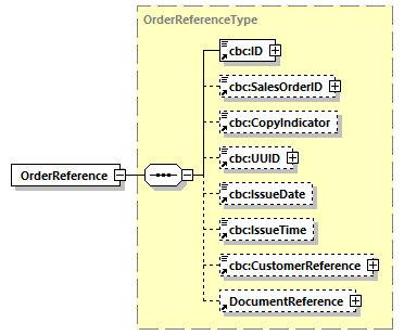 CODICE_2.7.0_diagrams/CODICE_2.7.0_p424.png