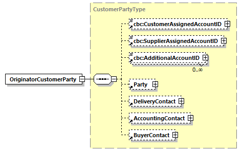 CODICE_2.7.0_diagrams/CODICE_2.7.0_p431.png