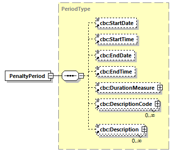 CODICE_2.7.0_diagrams/CODICE_2.7.0_p463.png