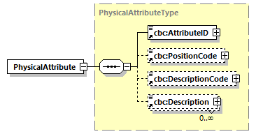 CODICE_2.7.0_diagrams/CODICE_2.7.0_p469.png