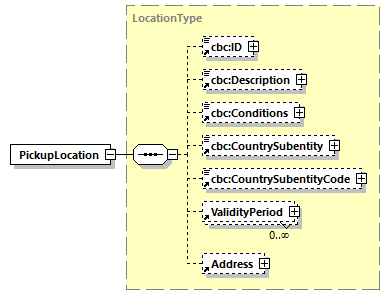 CODICE_2.7.0_diagrams/CODICE_2.7.0_p472.png