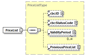 CODICE_2.7.0_diagrams/CODICE_2.7.0_p496.png