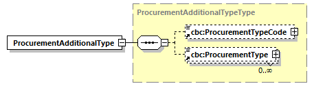 CODICE_2.7.0_diagrams/CODICE_2.7.0_p500.png