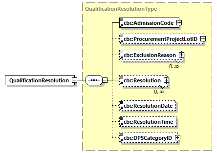 CODICE_2.7.0_diagrams/CODICE_2.7.0_p512.png