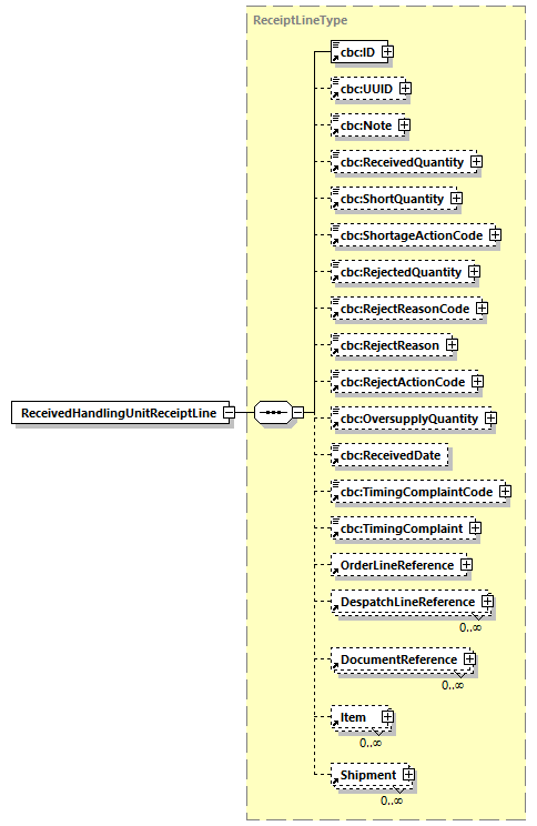 CODICE_2.7.0_diagrams/CODICE_2.7.0_p526.png