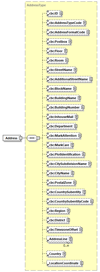 CODICE_2.7.0_diagrams/CODICE_2.7.0_p55.png