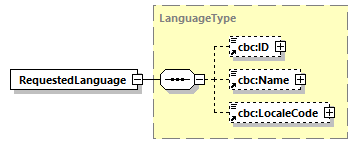 CODICE_2.7.0_diagrams/CODICE_2.7.0_p561.png