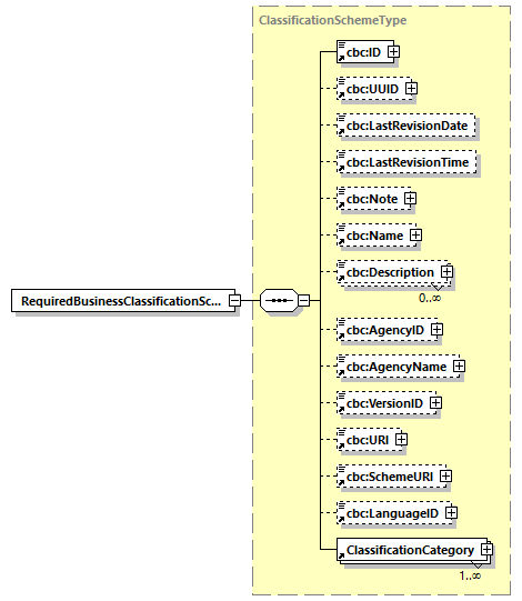 CODICE_2.7.0_diagrams/CODICE_2.7.0_p573.png