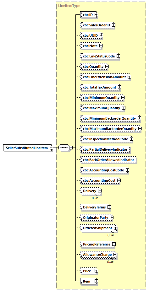 CODICE_2.7.0_diagrams/CODICE_2.7.0_p600.png