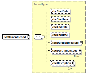 CODICE_2.7.0_diagrams/CODICE_2.7.0_p609.png