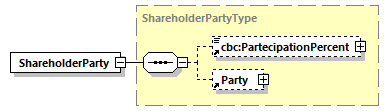 CODICE_2.7.0_diagrams/CODICE_2.7.0_p610.png