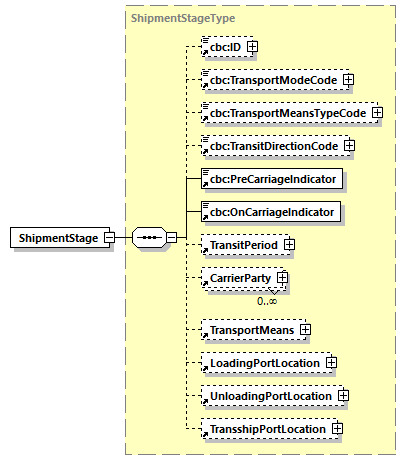 CODICE_2.7.0_diagrams/CODICE_2.7.0_p613.png