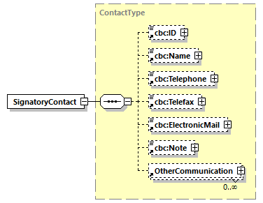 CODICE_2.7.0_diagrams/CODICE_2.7.0_p615.png