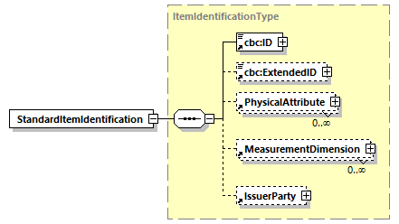 CODICE_2.7.0_diagrams/CODICE_2.7.0_p622.png