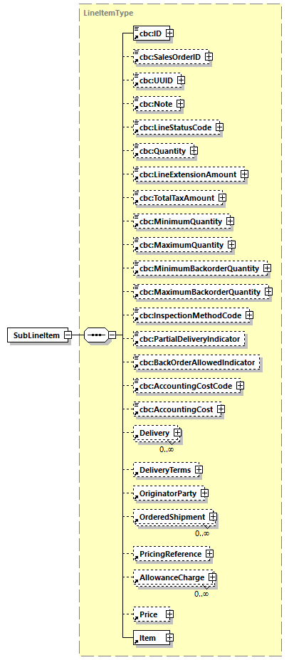 CODICE_2.7.0_diagrams/CODICE_2.7.0_p640.png