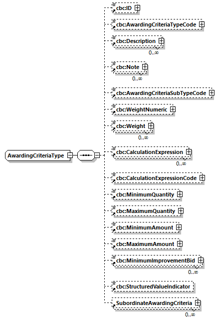 CODICE_2.7.0_diagrams/CODICE_2.7.0_p765.png