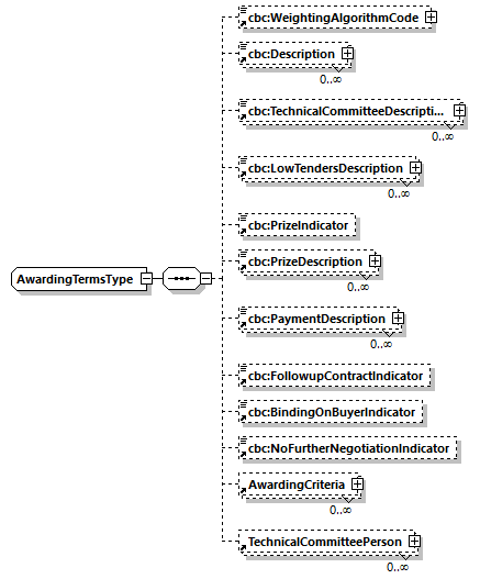 CODICE_2.7.0_diagrams/CODICE_2.7.0_p768.png