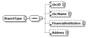 CODICE_2.7.0_diagrams/CODICE_2.7.0_p771.png