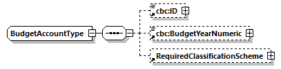 CODICE_2.7.0_diagrams/CODICE_2.7.0_p773.png