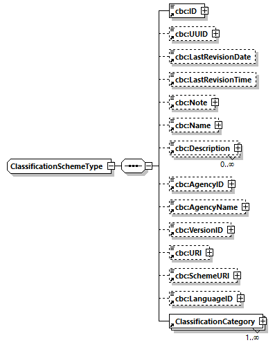 CODICE_2.7.0_diagrams/CODICE_2.7.0_p786.png