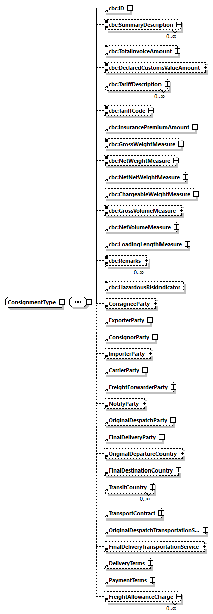 CODICE_2.7.0_diagrams/CODICE_2.7.0_p793.png