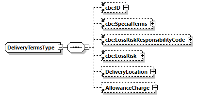 CODICE_2.7.0_diagrams/CODICE_2.7.0_p821.png