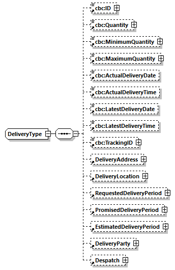 CODICE_2.7.0_diagrams/CODICE_2.7.0_p822.png