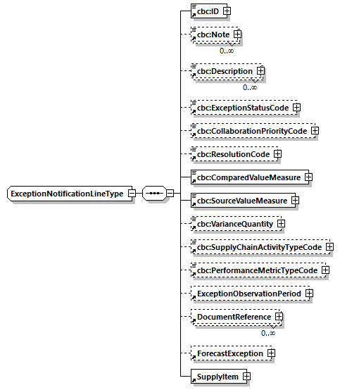 CODICE_2.7.0_diagrams/CODICE_2.7.0_p852.png