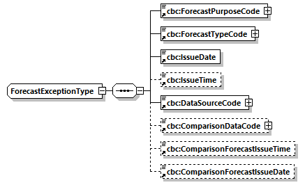 CODICE_2.7.0_diagrams/CODICE_2.7.0_p860.png