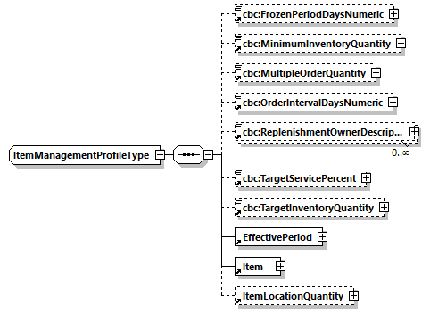 CODICE_2.7.0_diagrams/CODICE_2.7.0_p880.png