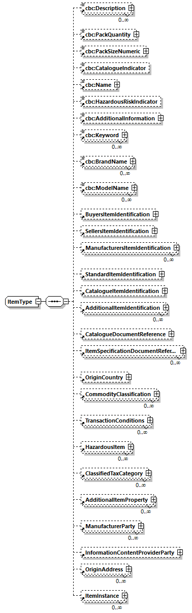 CODICE_2.7.0_diagrams/CODICE_2.7.0_p884.png